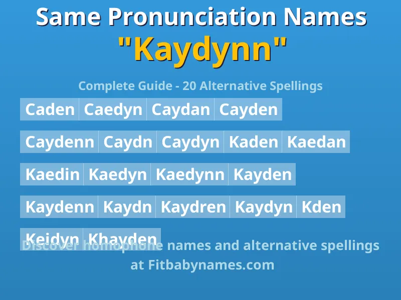 Infographic: Kaydynn same pronunciation names, similar names, and homophone names