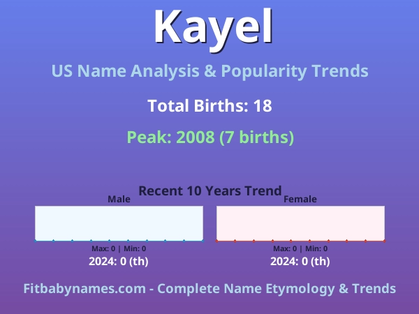 Infographic: Kayel name meaning, origin, and popularity trends in the United States (US baby name analysis chart)
