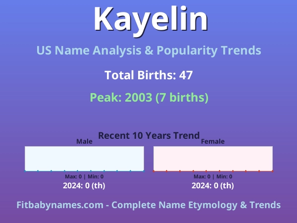 Infographic: Kayelin name meaning, origin, and popularity trends in the United States (US baby name analysis chart)