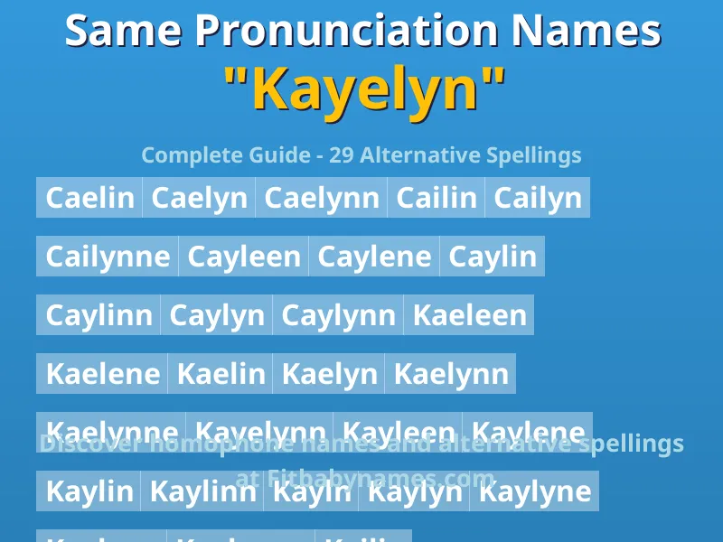 Infographic: Kayelyn same pronunciation names, similar names, and homophone names
