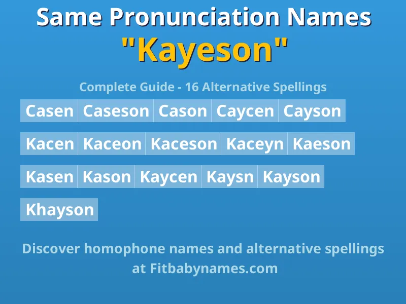 Infographic: Kayeson same pronunciation names, similar names, and homophone names