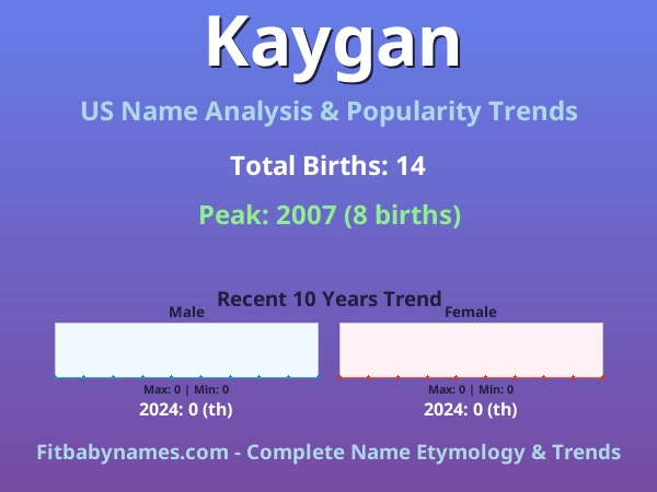 Infographic: Kaygan name meaning, origin, and popularity trends in the United States (US baby name analysis chart)