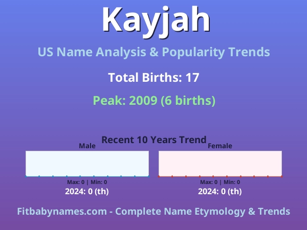 Infographic: Kayjah name meaning, origin, and popularity trends in the United States (US baby name analysis chart)