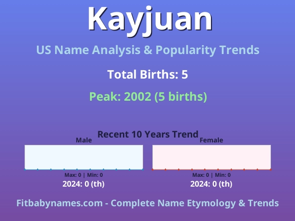 Infographic: Kayjuan name meaning, origin, and popularity trends in the United States (US baby name analysis chart)