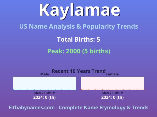 Infographic: Kaylamae name meaning, origin, and popularity trends in the United States (US baby name analysis chart)