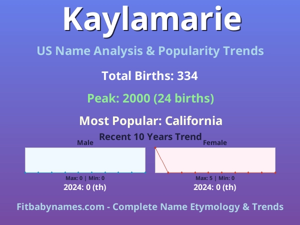 Infographic: Kaylamarie name meaning, origin, and popularity trends in the United States (US baby name analysis chart)