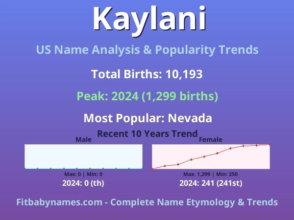 Infographic: Kaylani name meaning, origin, and popularity trends in the United States (US baby name analysis chart)