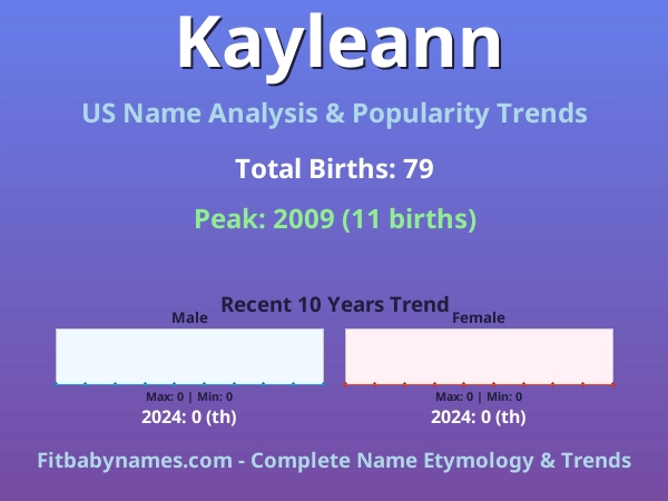 Infographic: Kayleann name meaning, origin, and popularity trends in the United States (US baby name analysis chart)