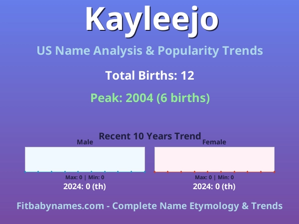 Infographic: Kayleejo name meaning, origin, and popularity trends in the United States (US baby name analysis chart)