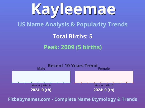 Infographic: Kayleemae name meaning, origin, and popularity trends in the United States (US baby name analysis chart)