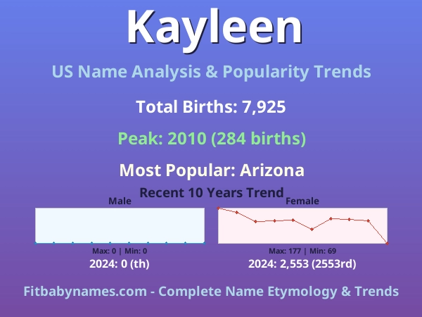 Infographic: Kayleen name meaning, origin, and popularity trends in the United States (US baby name analysis chart)