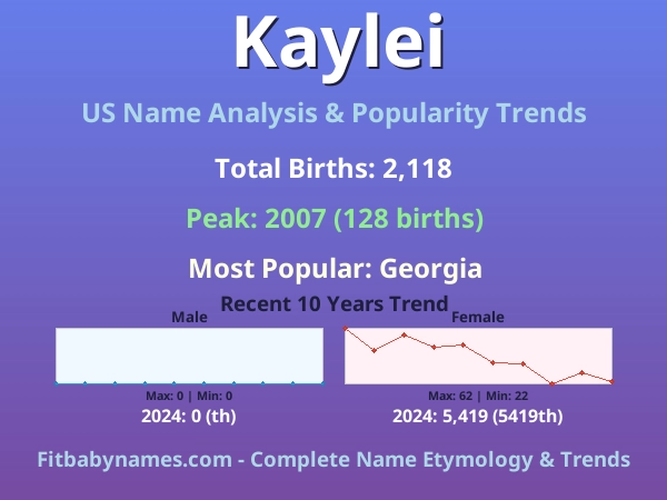 Infographic: Kaylei name meaning, origin, and popularity trends in the United States (US baby name analysis chart)
