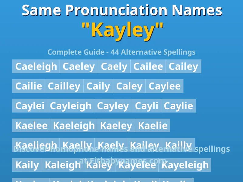 Infographic: Kayley same pronunciation names, similar names, and homophone names