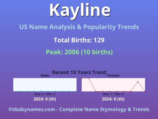 Infographic: Kayline name meaning, origin, and popularity trends in the United States (US baby name analysis chart)