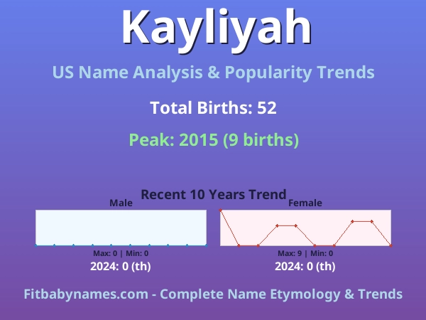 Infographic: Kayliyah name meaning, origin, and popularity trends in the United States (US baby name analysis chart)