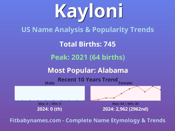 Infographic: Kayloni name meaning, origin, and popularity trends in the United States (US baby name analysis chart)