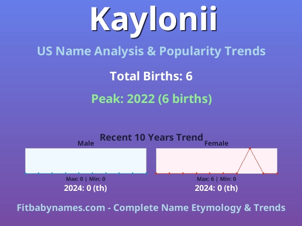 Infographic: Kaylonii name meaning, origin, and popularity trends in the United States (US baby name analysis chart)
