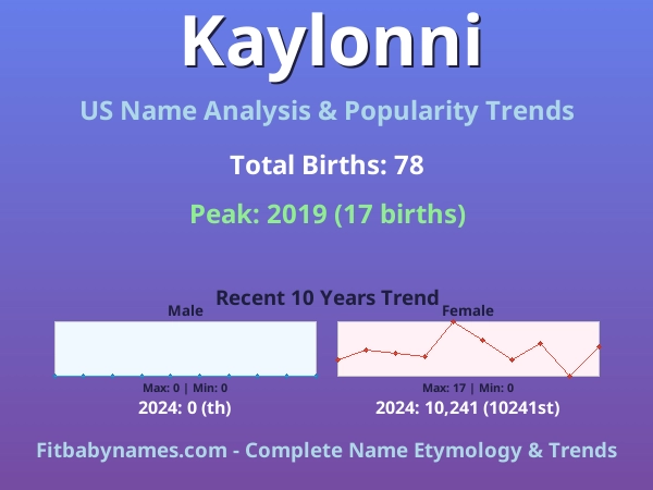 Infographic: Kaylonni name meaning, origin, and popularity trends in the United States (US baby name analysis chart)