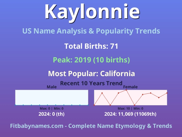 Infographic: Kaylonnie name meaning, origin, and popularity trends in the United States (US baby name analysis chart)