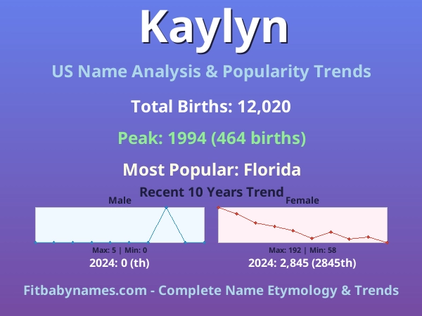 Infographic: Kaylyn name meaning, origin, and popularity trends in the United States (US baby name analysis chart)
