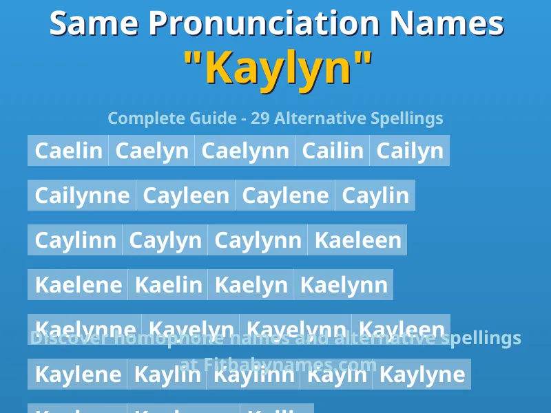 Infographic: Kaylyn same pronunciation names, similar names, and homophone names