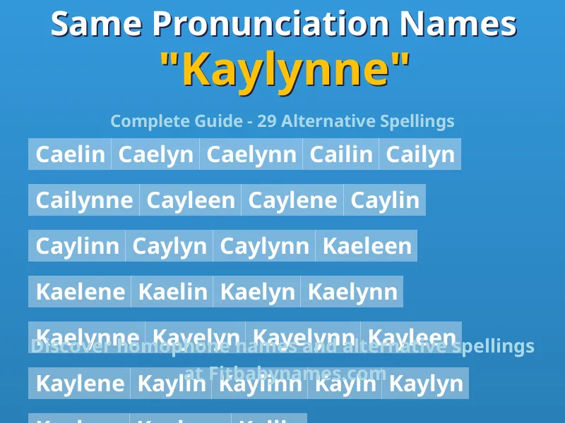 Infographic: Kaylynne same pronunciation names, similar names, and homophone names