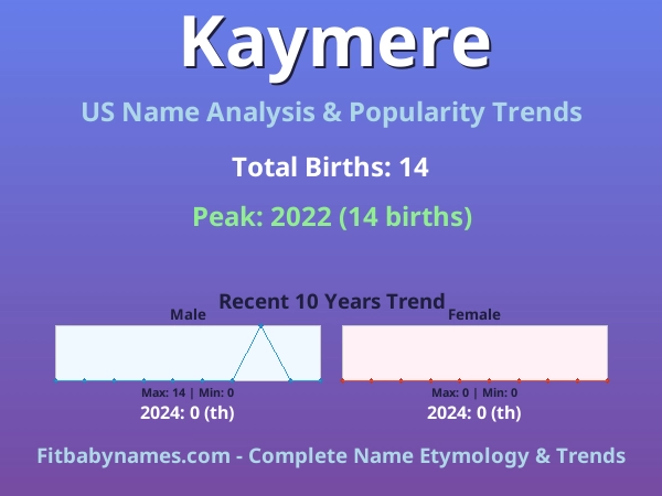 Infographic: Kaymere name meaning, origin, and popularity trends in the United States (US baby name analysis chart)