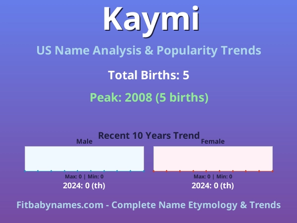 Infographic: Kaymi name meaning, origin, and popularity trends in the United States (US baby name analysis chart)