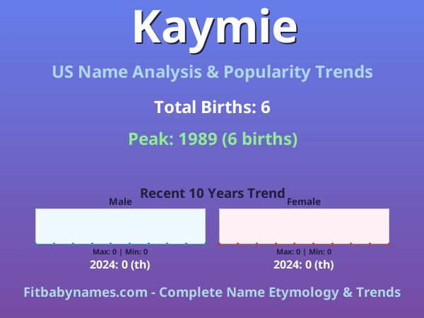 Infographic: Kaymie name meaning, origin, and popularity trends in the United States (US baby name analysis chart)