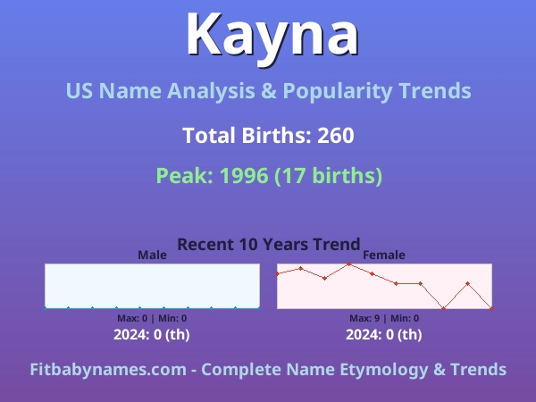 Infographic: Kayna name meaning, origin, and popularity trends in the United States (US baby name analysis chart)