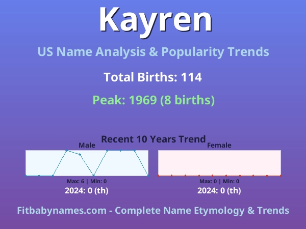 Infographic: Kayren name meaning, origin, and popularity trends in the United States (US baby name analysis chart)