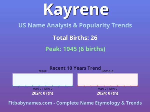 Infographic: Kayrene name meaning, origin, and popularity trends in the United States (US baby name analysis chart)