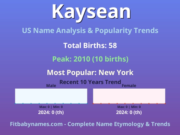 Infographic: Kaysean name meaning, origin, and popularity trends in the United States (US baby name analysis chart)