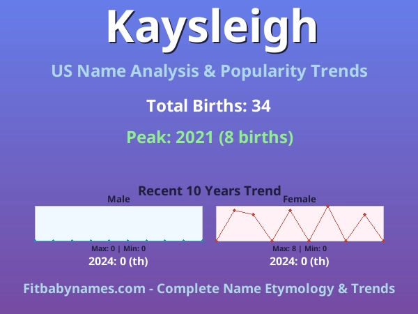 Infographic: Kaysleigh name meaning, origin, and popularity trends in the United States (US baby name analysis chart)