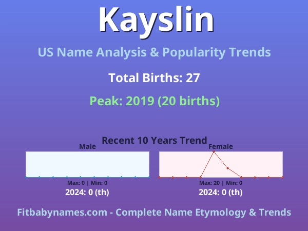 Infographic: Kayslin name meaning, origin, and popularity trends in the United States (US baby name analysis chart)