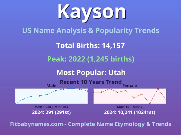 Infographic: Kayson name meaning, origin, and popularity trends in the United States (US baby name analysis chart)