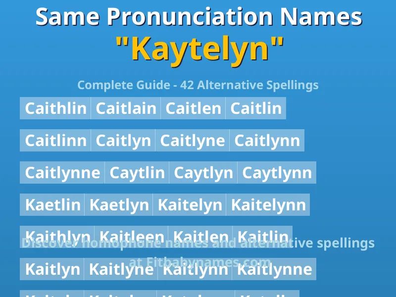 Infographic: Kaytelyn same pronunciation names, similar names, and homophone names