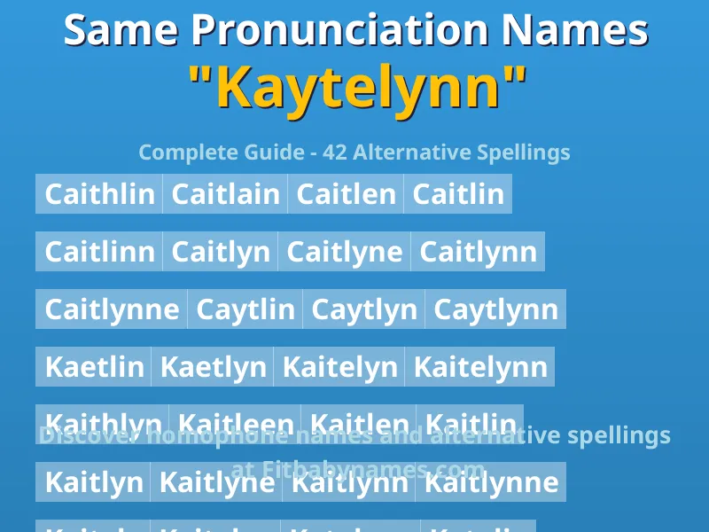 Infographic: Kaytelynn same pronunciation names, similar names, and homophone names