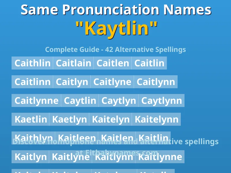 Infographic: Kaytlin same pronunciation names, similar names, and homophone names
