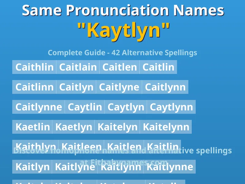 Infographic: Kaytlyn same pronunciation names, similar names, and homophone names