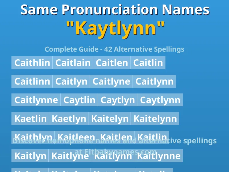 Infographic: Kaytlynn same pronunciation names, similar names, and homophone names