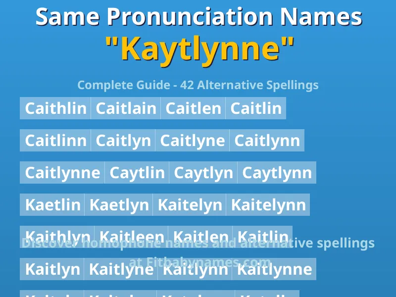 Infographic: Kaytlynne same pronunciation names, similar names, and homophone names