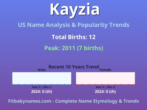 Infographic: Kayzia name meaning, origin, and popularity trends in the United States (US baby name analysis chart)