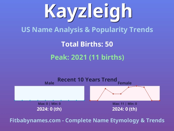 Infographic: Kayzleigh name meaning, origin, and popularity trends in the United States (US baby name analysis chart)