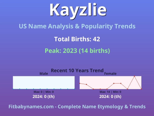 Infographic: Kayzlie name meaning, origin, and popularity trends in the United States (US baby name analysis chart)