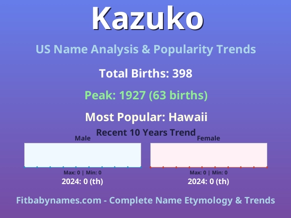 Infographic: Kazuko name meaning, origin, and popularity trends in the United States (US baby name analysis chart)