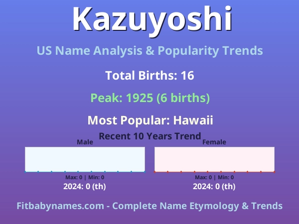 Infographic: Kazuyoshi name meaning, origin, and popularity trends in the United States (US baby name analysis chart)