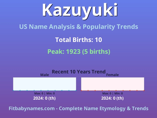 Infographic: Kazuyuki name meaning, origin, and popularity trends in the United States (US baby name analysis chart)