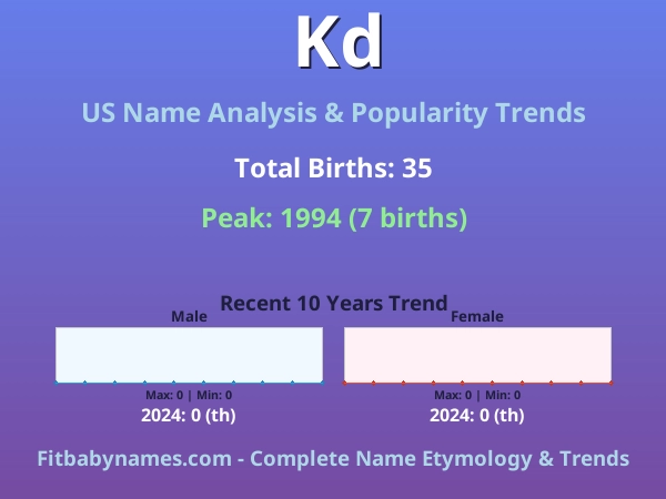 Infographic: Kd name meaning, origin, and popularity trends in the United States (US baby name analysis chart)