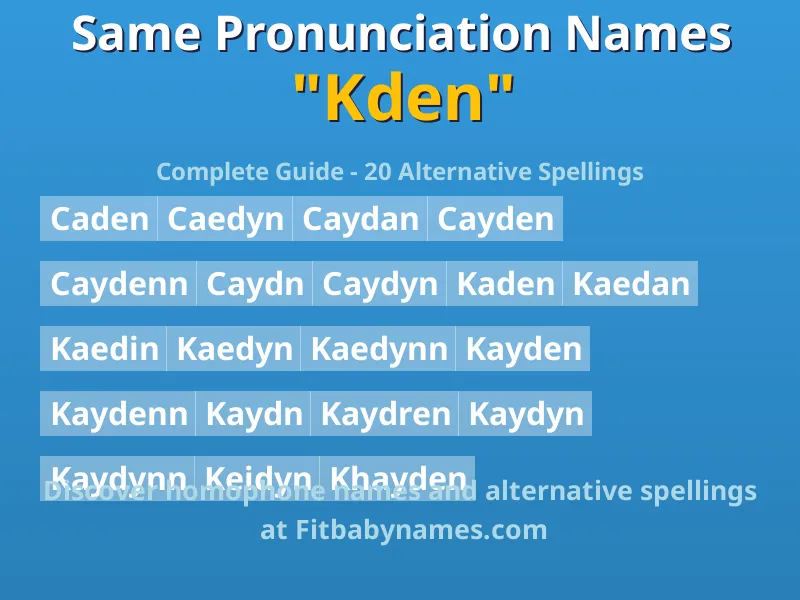 Infographic: Kden same pronunciation names, similar names, and homophone names